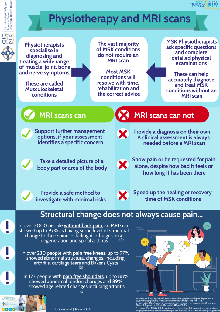 Physiotherapy and MRI scans