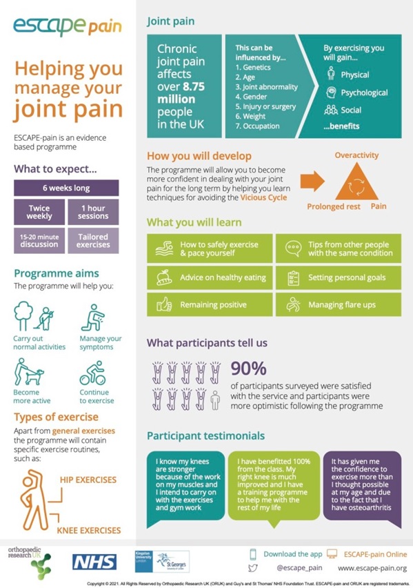 Escape Pain Hip Knee Poster 1